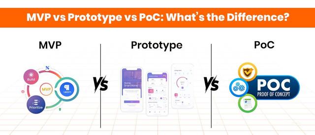 blog-card-image-mvp-vs-prototype-vs-poc-guide