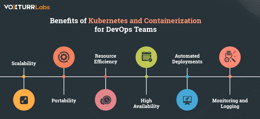 Benefits of Kubernetes and Containerization