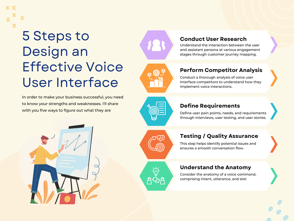 5 steps to design an effective voice user interface
